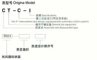 CT/CT-C系列熱風(fēng)循環(huán)烘箱型號說明